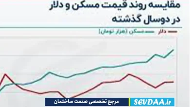 کاهش قیمت دلاری مسکن در تهران و ایران: روندی امیدوارکننده یا موقتی؟