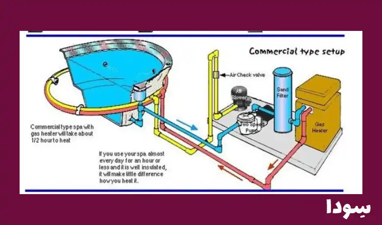 سیستم گردش آب در استخر آب گرم