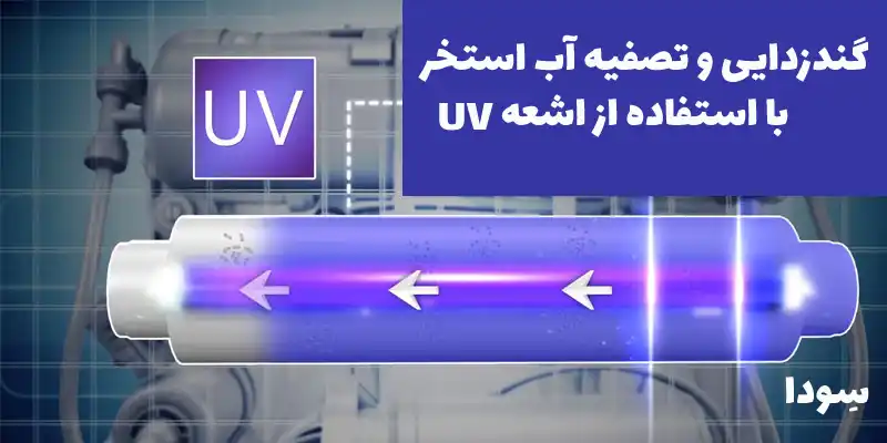 بررسی چگونگی تصفیه آب استخر با اشعه UV